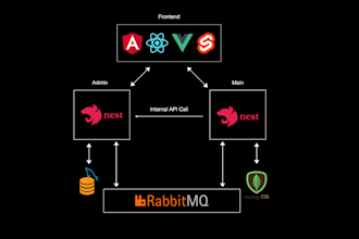 be your expert nest js developer for API and web development microservices