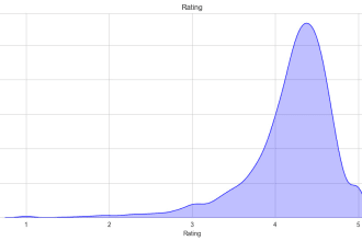 do exploratory data analysis by using python