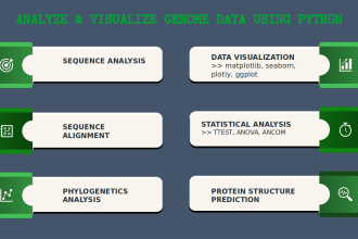 analyze and visualize genome data using python