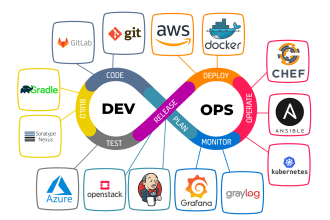 do advanced devops solutions for your infrastructure
