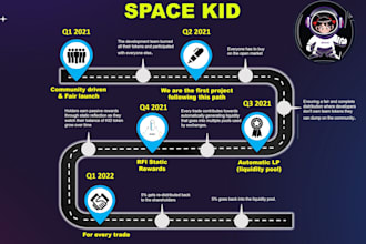 design eye catching roadmap, business infographic, timelines, flowchart in 12hrs