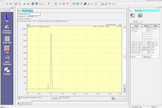 hplc, gc, uv analytical method development and validation with iso ich sop