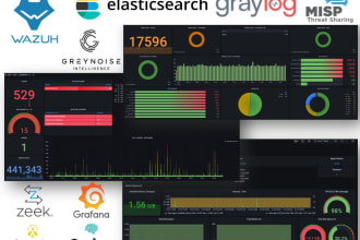 configure your siem using wazuh, elk stack, grafana, suricata, graylogetc