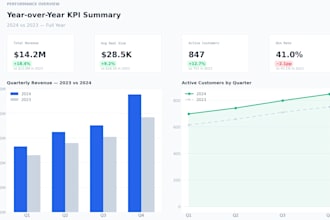 turn your data into clear insights, visualizations, and recommendations