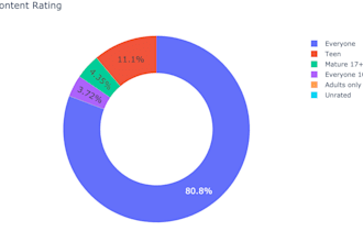 do data analysis in python on csv data