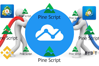 add an alert on your pine script indicator