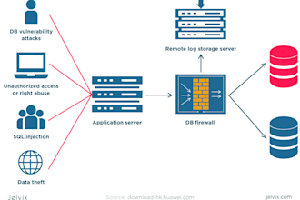 do database design, API creation, and code hosting for your project