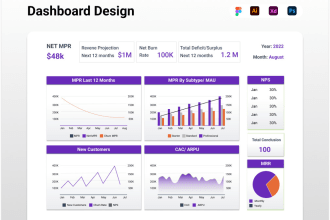 design dashboard, web app, admin panel uiux design in figma,xd