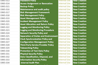 develop pci compliance, nist, iso, soc2, hipaa documentation