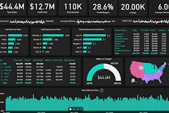 be your data visualization, data analyst, power bi expert