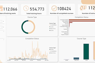 be your data visualization, data analyst, power bi expert