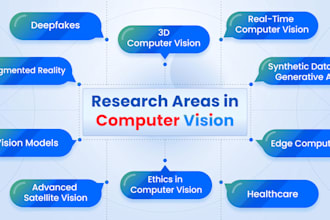 do deep learning computer vision projects
