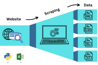 do web scraping and data mining from any website using python