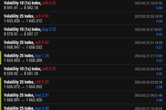 create your expert advisor based on your volatility index strategy