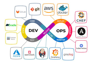 do consulting for AWS architecture and devops, sre