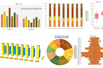 do statistical analysis, interpretation of research data