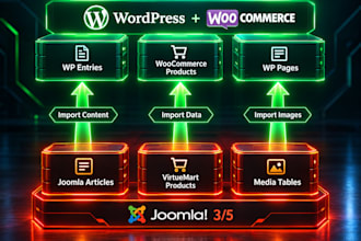 perform seamless website migration joomla to wordpress opencart modx