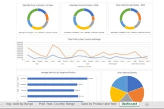 excel graphs, charts, pivot table and excel dashboard