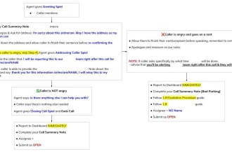 create customer service sop framework for  startups