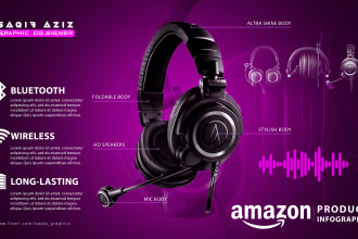 design amazon infographic and product infographic for your store