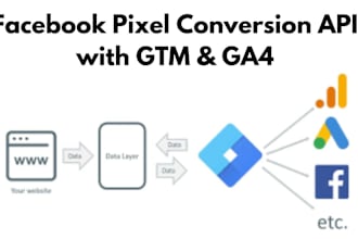 set up and fix facebook pixel conversion API with GTM, ga4
