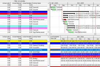 prepare construction work plan and schedule on primavera