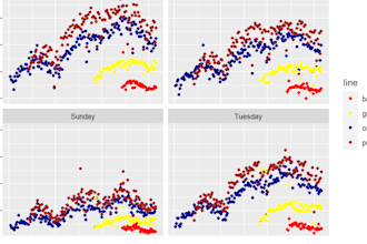 do statistical data analysis and visualization using microsoft excel, rstudio
