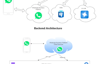 automate your customer care service using whatsapp and ai