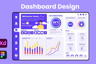 design dashboard ui, web ui, saas website ui ux, landing page ui ux in figma