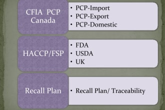 create pcp, haccp, or food safety plan for canadian food businesses