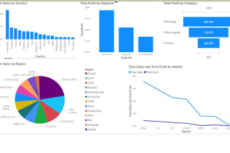 be your statistical data analyst in spss, stata, and r
