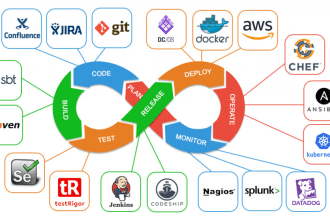 design and implement cicd pipelines for your projects
