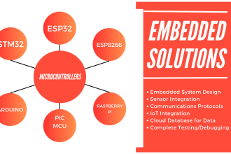 do embedded firmware programming in c, cpp and legacy