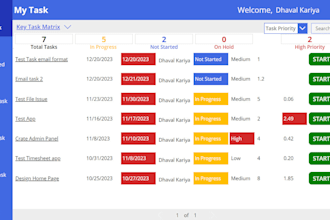 create a powerapps with different data source