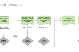 bookkeeping using quickbooks online, xero, excel, wave