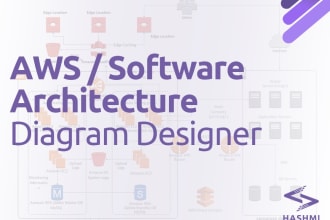 do AWS, web3 blockchain products analysis, software solution architect