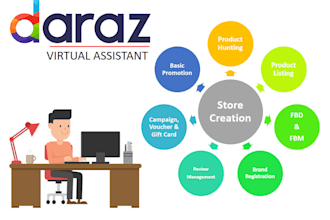 20x growth we will manage your digital assets and marketing
