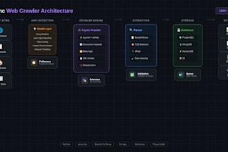 build async web scrapers and crawlers with python for data extraction