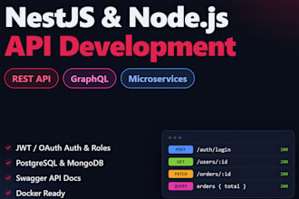 build nestjs and node js rest or graphql API or microservices with auth and docs
