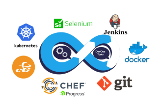do docker, kubernetes and devops related work