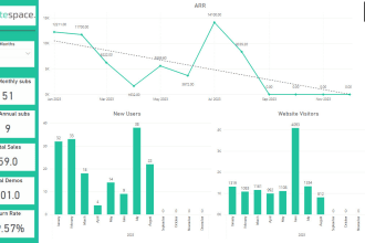 be your power bi expert to visualize KPI dashboards and reports