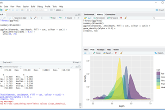 help with biostatistical data analysis using rstudio,spss