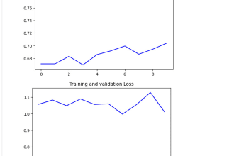 train and optimize deep learning model using keras