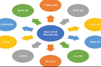 analyze decisions using multi criteria decision making mcdm methods