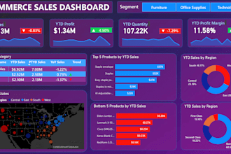 be your business analyst, data analyst and bi analytics expert