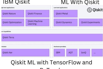 help you in quantum computing and  quantum machine learning