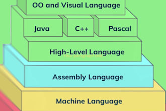 code an x86,x64 mips and arm assembly language programming