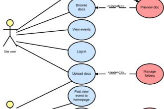 be your professional uml diagrams designer