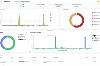 protect your infrastructure with wazuh siem