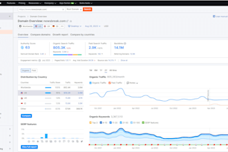 publish guest posts on high traffic websites